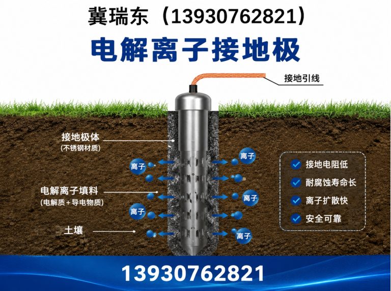 沧州高新技术产业开发区泊头市瑞东防雷器材有限公司展示图